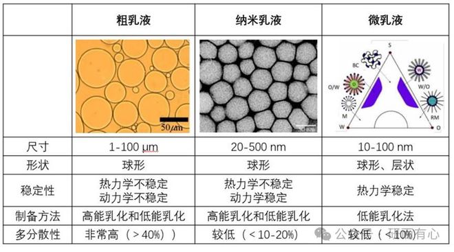 ：制备方法、失稳机理与应用场景分享pg电子试玩平台解锁纳米乳液技术(图4)