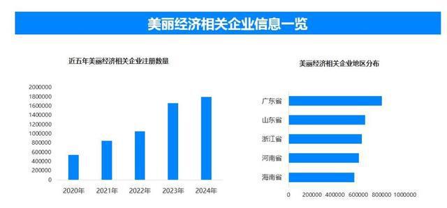 00万家后还在逐年增长 “悦己”成女性消费趋势pg电子模拟器试玩封面有数丨“她”经济企业超8(图2)