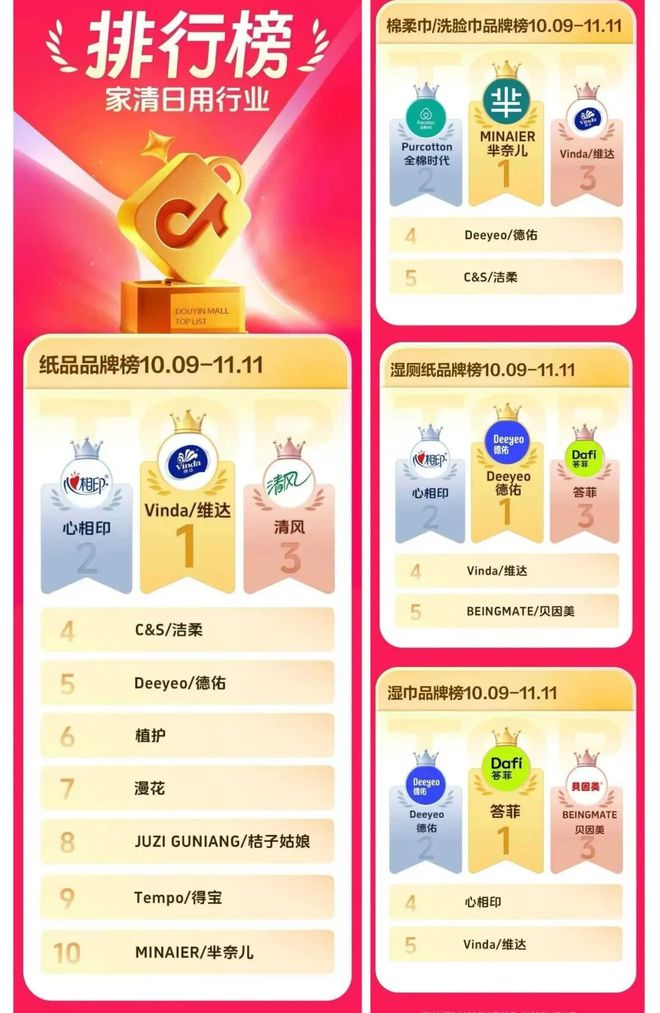 “IP+消费品”在抖音热销｜角研社pg模拟器试玩今年“双11”这些(图10)